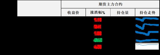 油价连续3天上涨,美国原油库存继续加速下降,美众议院通过决议限制特朗普对伊动武权力
